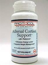 Le cortisol des surrénales
